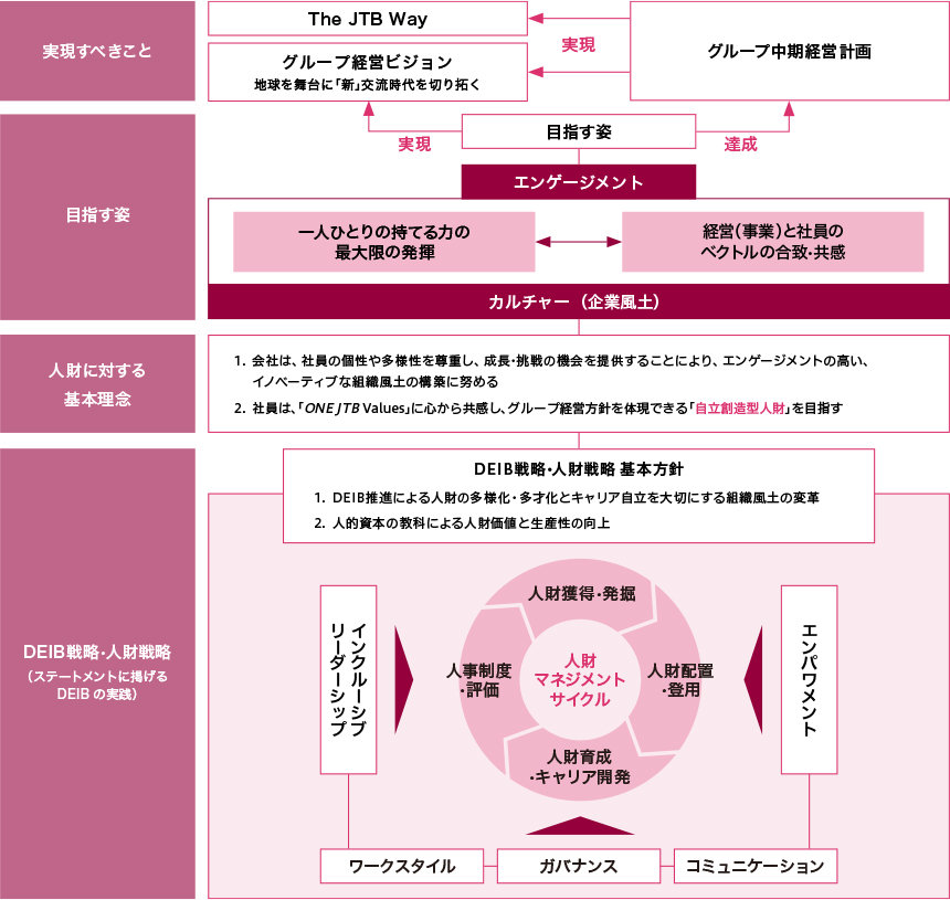 全体俯瞰図